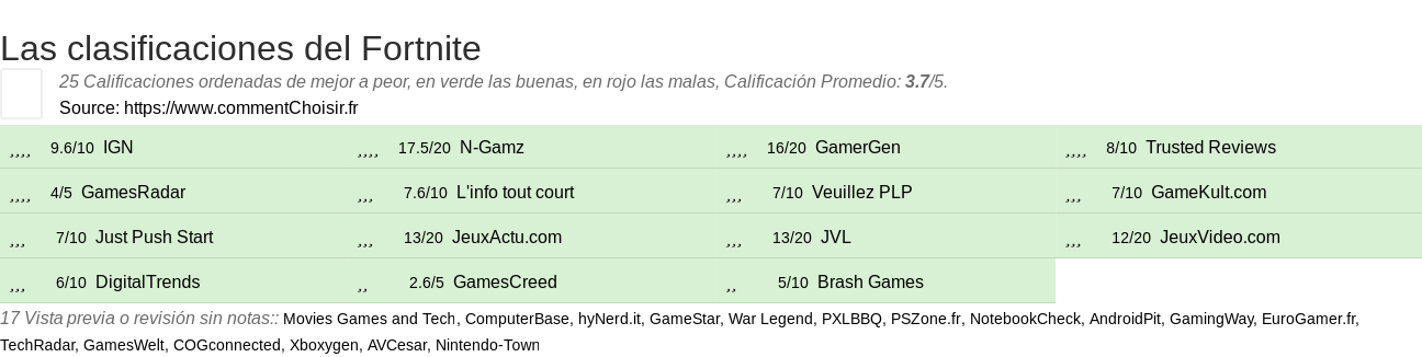 Ratings Fortnite
