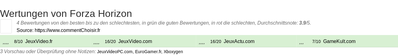 Ratings Forza Horizon
