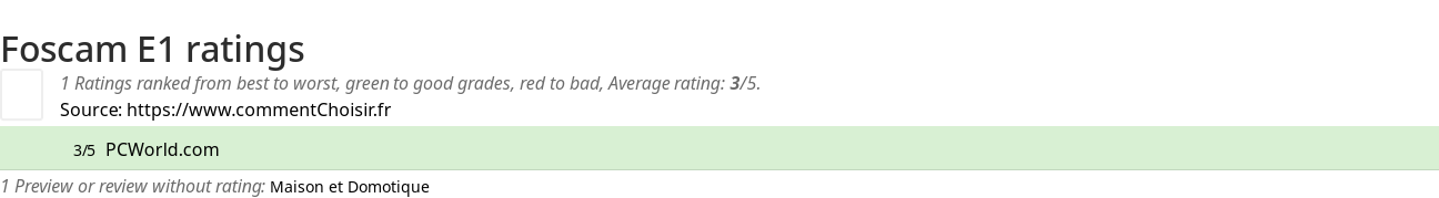 Ratings Foscam E1