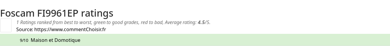 Ratings Foscam FI9961EP