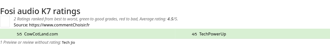 Ratings Fosi audio K7