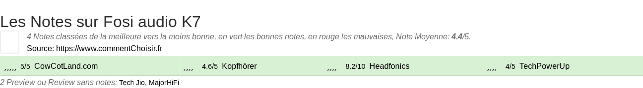 Ratings Fosi audio K7
