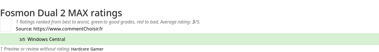 Ratings Fosmon Dual 2 MAX