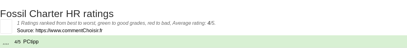 Ratings Fossil Charter HR