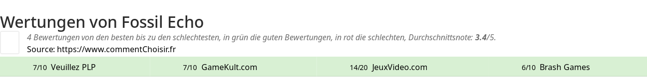 Ratings Fossil Echo