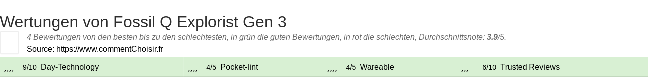 Ratings Fossil Q Explorist Gen 3