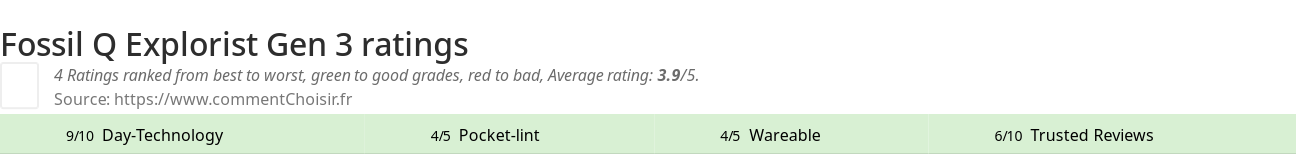 Ratings Fossil Q Explorist Gen 3