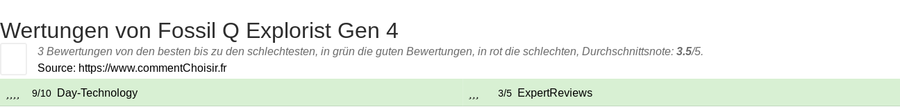 Ratings Fossil Q Explorist Gen 4