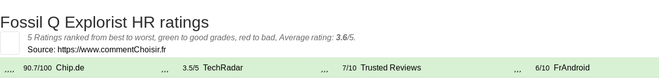 Ratings Fossil Q Explorist HR