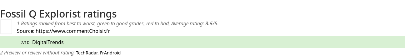 Ratings Fossil Q Explorist