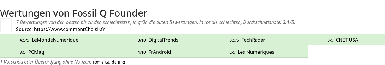 Ratings Fossil Q Founder