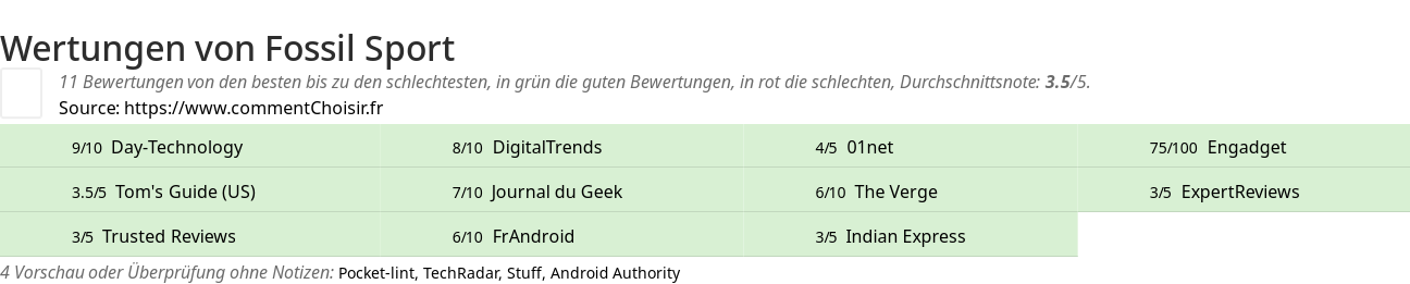 Ratings Fossil Sport