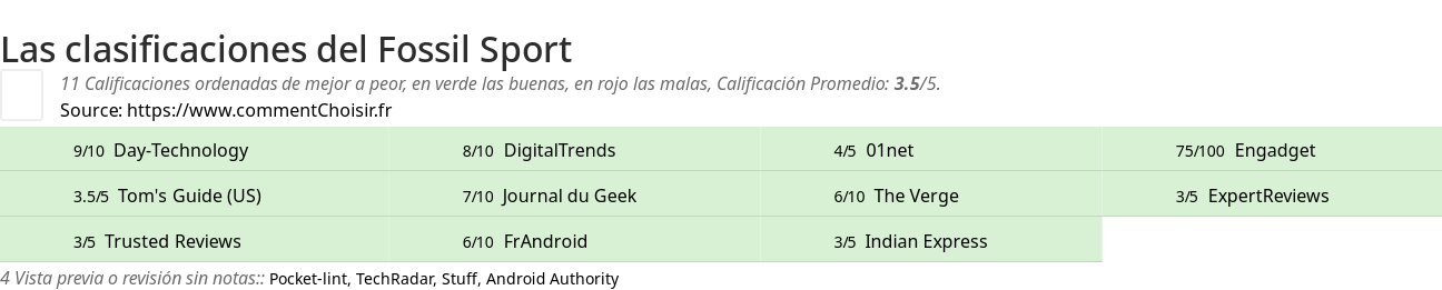 Ratings Fossil Sport