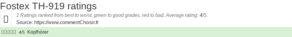 Ratings Fostex TH-919