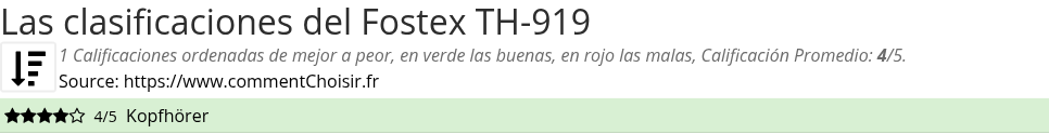 Ratings Fostex TH-919