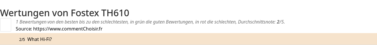 Ratings Fostex TH610
