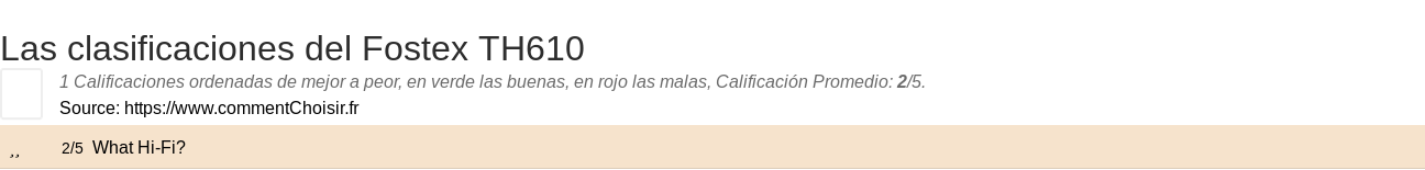 Ratings Fostex TH610
