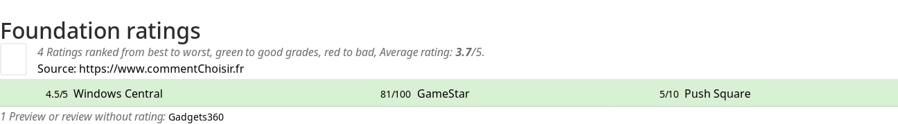 Ratings Foundation
