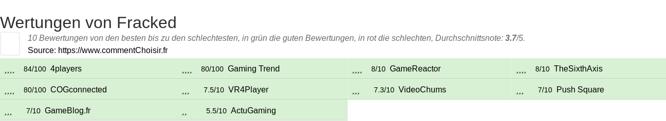 Ratings Fracked