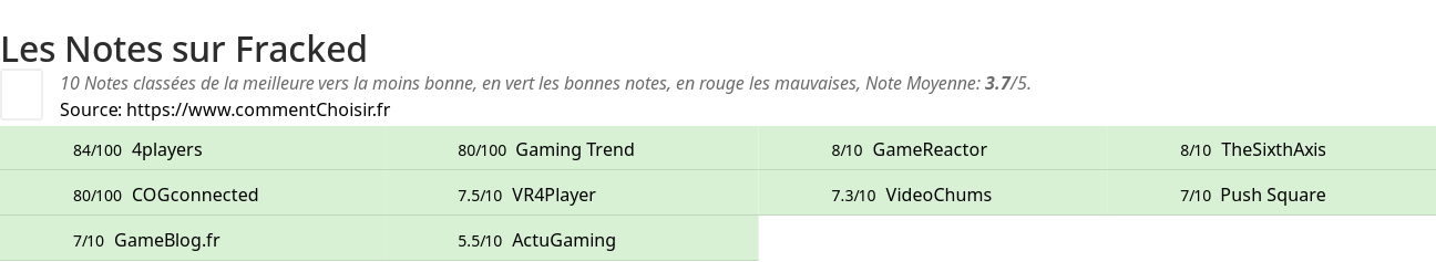 Ratings Fracked