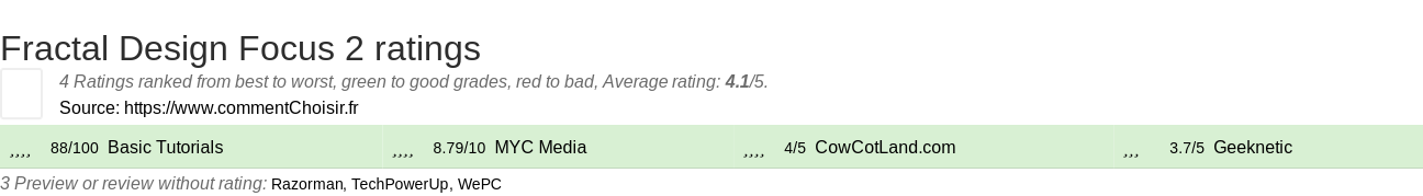 Ratings Fractal Design Focus 2