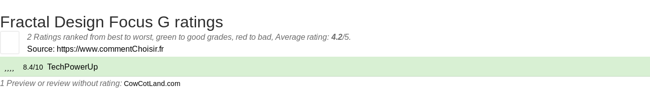 Ratings Fractal Design Focus G