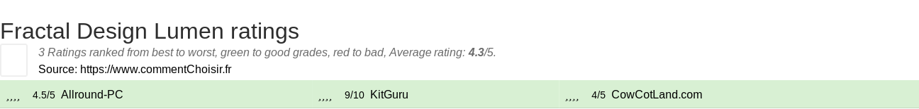 Ratings Fractal Design Lumen