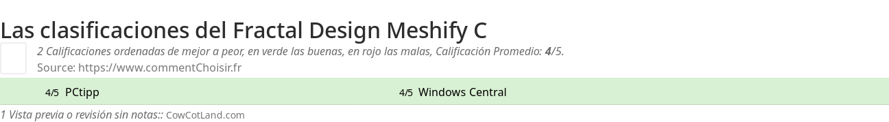 Ratings Fractal Design Meshify C