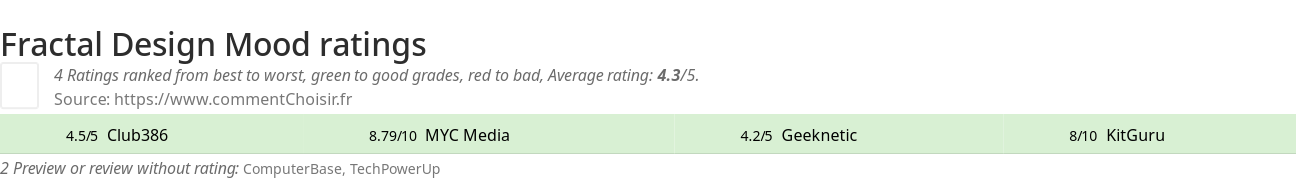 Ratings Fractal Design Mood