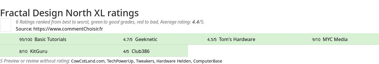 Ratings Fractal Design North XL