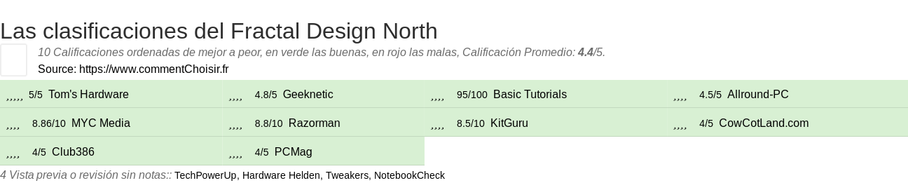 Ratings Fractal Design North