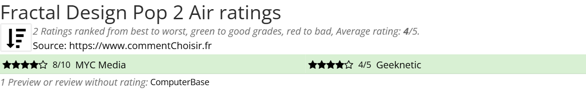 Ratings Fractal Design Pop 2 Air