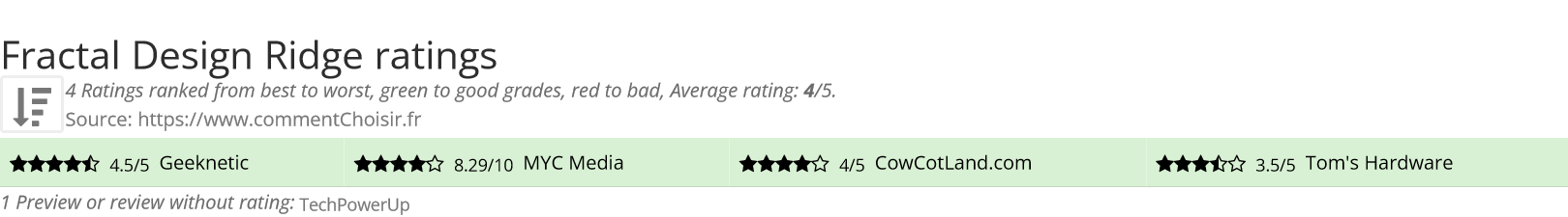 Ratings Fractal Design Ridge