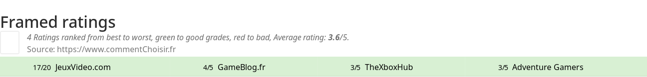 Ratings Framed