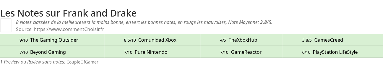 Ratings Frank and Drake