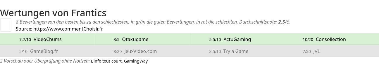 Ratings Frantics