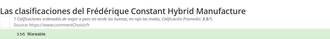 Ratings Frdrique Constant Hybrid Manufacture