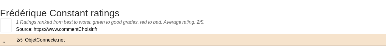 Ratings Frdrique Constant