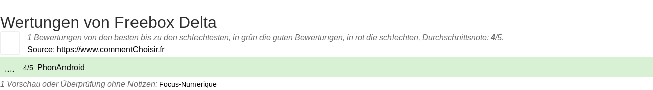 Ratings Freebox Delta