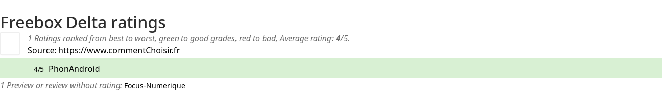 Ratings Freebox Delta