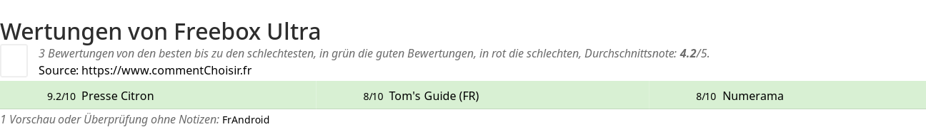 Ratings Freebox Ultra