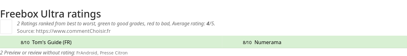 Ratings Freebox Ultra