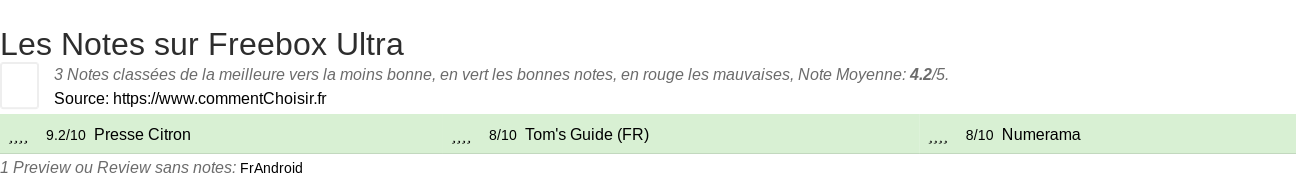 Ratings Freebox Ultra