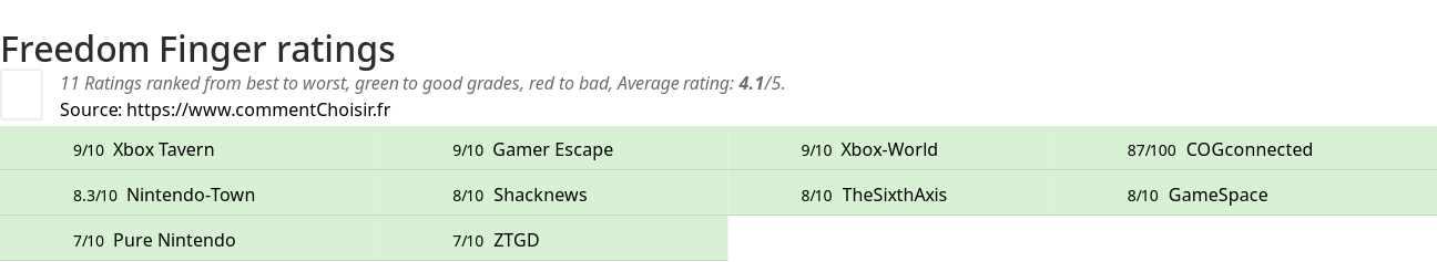 Ratings Freedom Finger