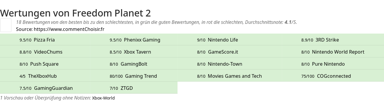 Ratings Freedom Planet 2