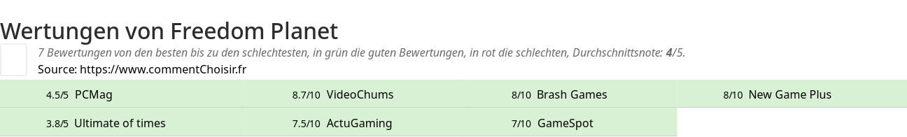 Ratings Freedom Planet