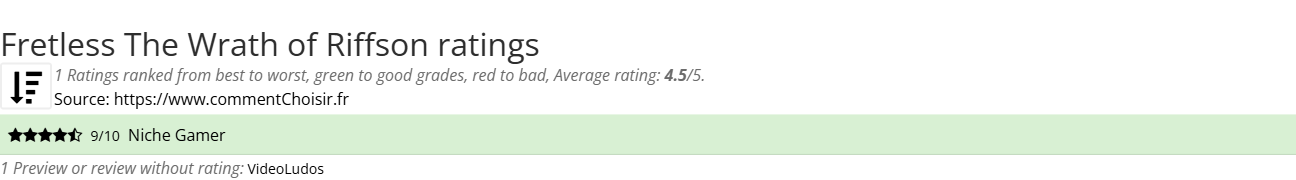 Ratings Fretless The Wrath of Riffson