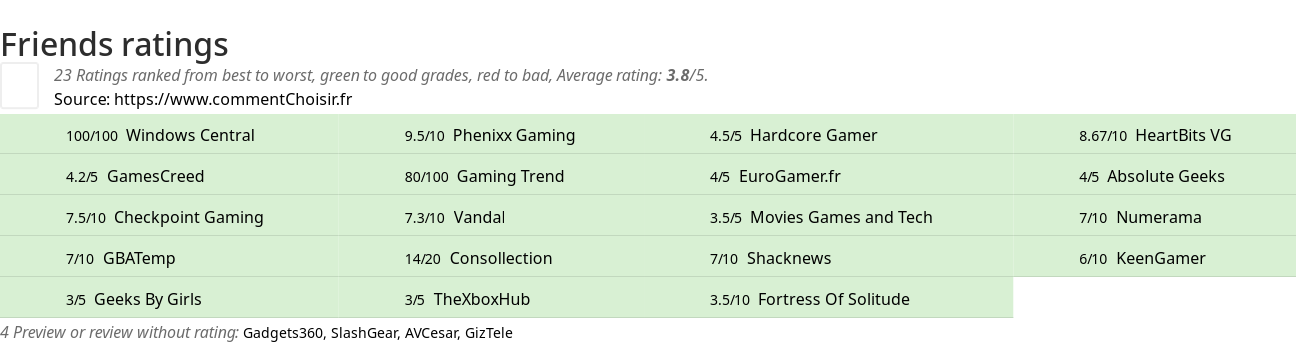 Ratings Friends