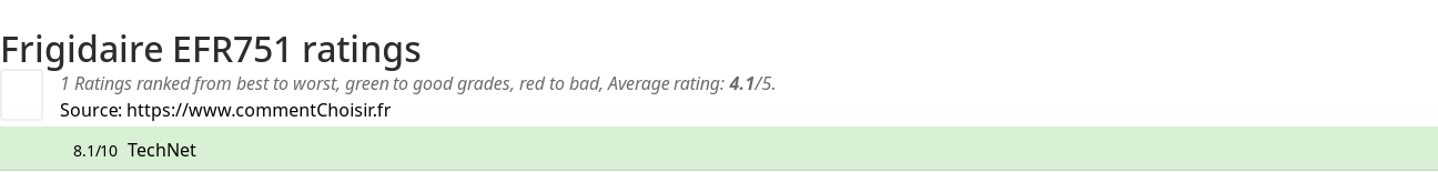 Ratings Frigidaire EFR751