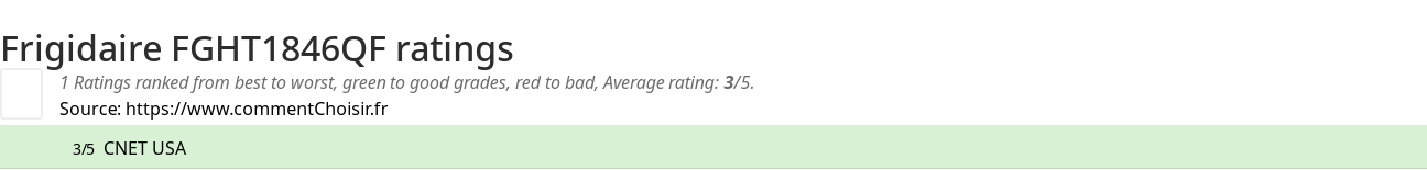 Ratings Frigidaire FGHT1846QF